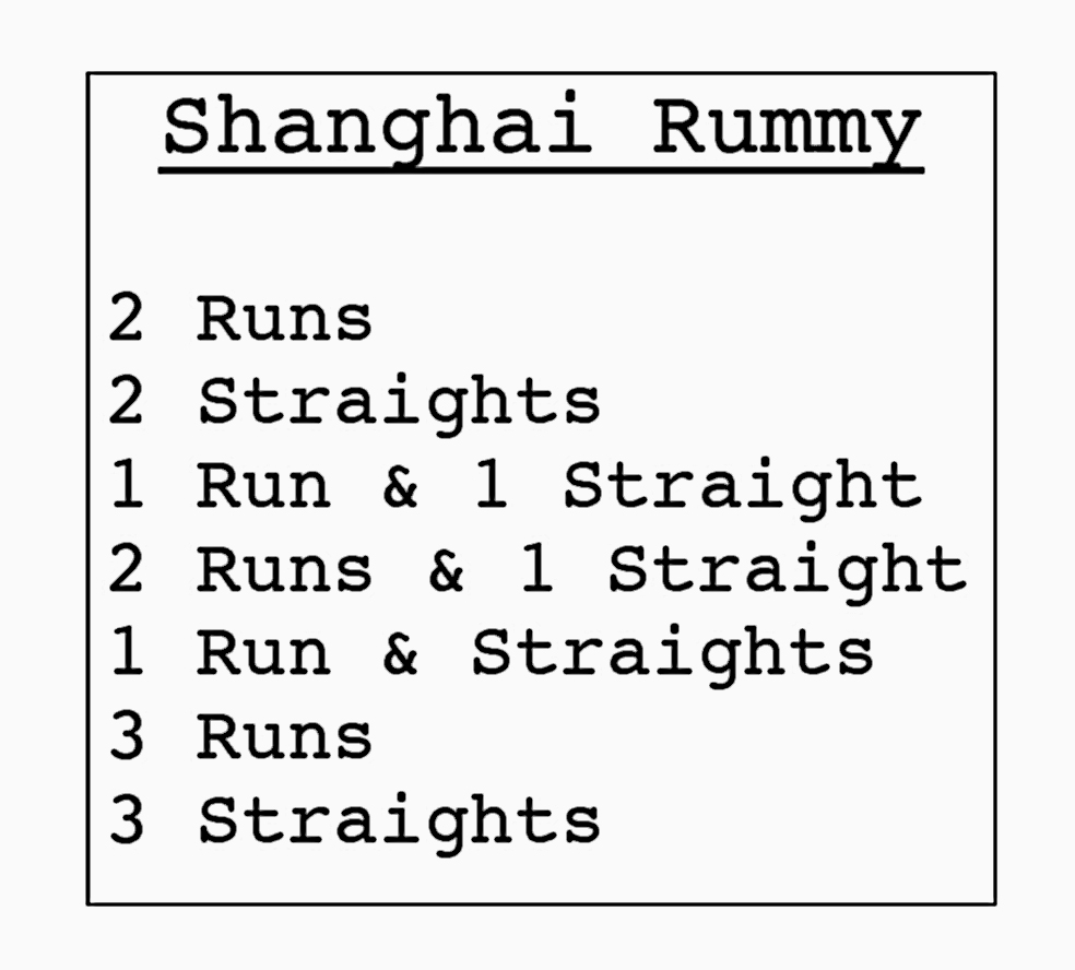 Shanghai Rummy Rules Printable